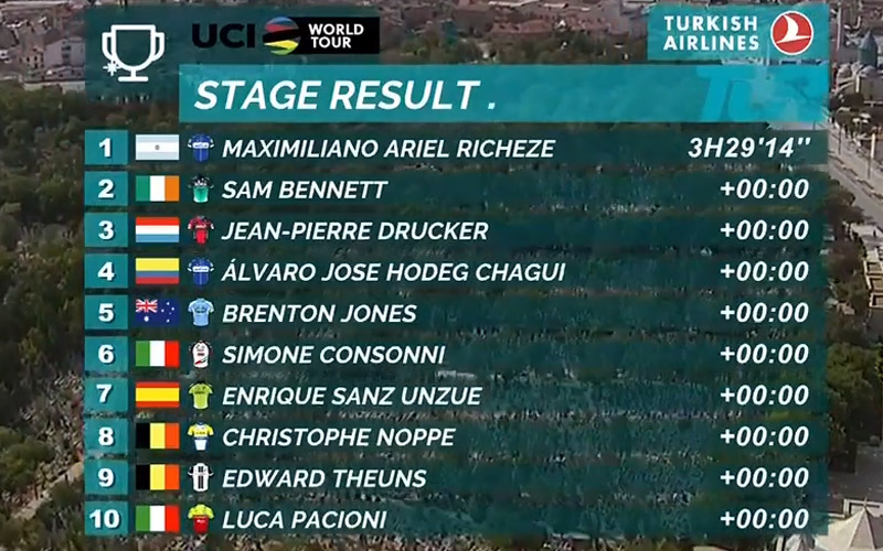 Cara y cruz para el Quick-Step en el Tour de Turquía