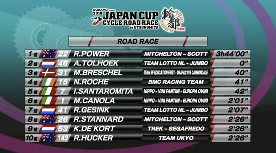 Japan Cup, Australian Power