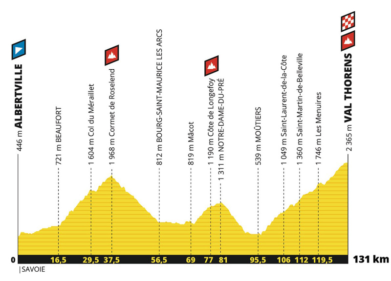 El Tour 2019 presenta un recorrido muy montañoso