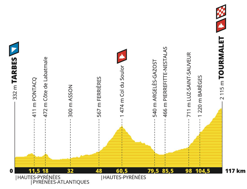 El Tour 2019 presenta un recorrido muy montañoso