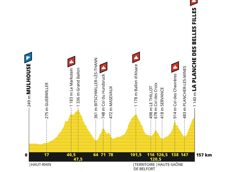 El Tour 2019 presenta un recorrido muy montañoso