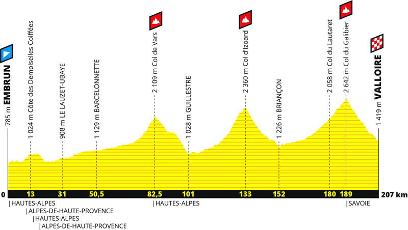 El Tour 2019 presenta un recorrido muy montañoso