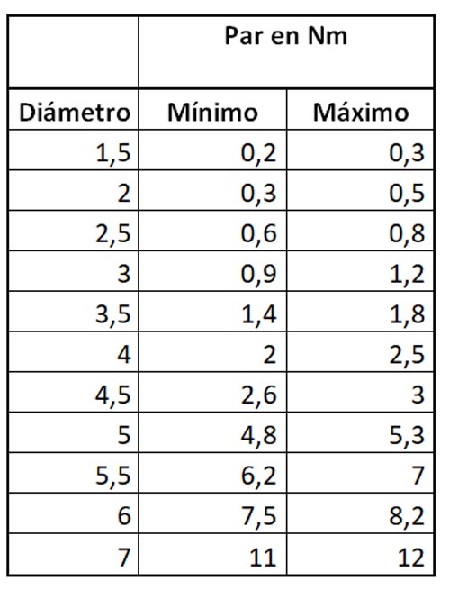 Aprende a utilizar la llave dinamométrica