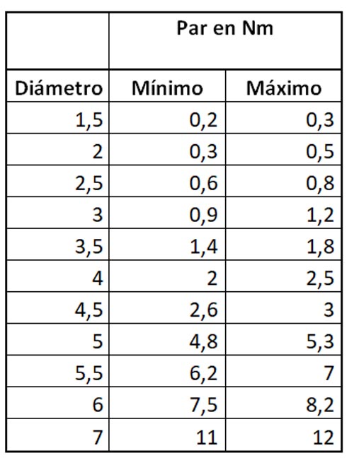 Aprende a utilizar la llave dinamométrica en la