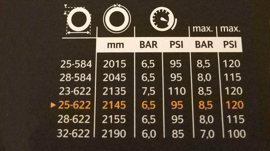 Continental GP 5000, estreno con versión tubeless