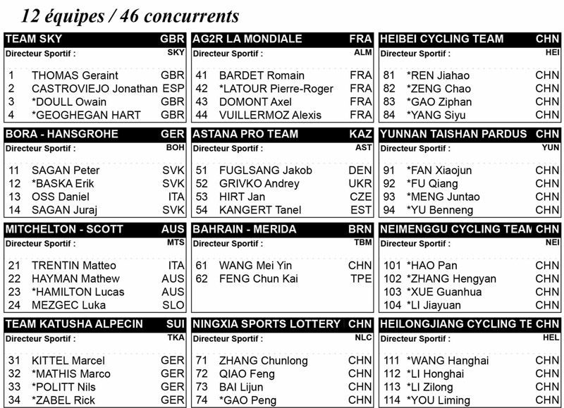 Thomas, Sagan, Bardet y Latour, atractivos del Critérium de Shanghái