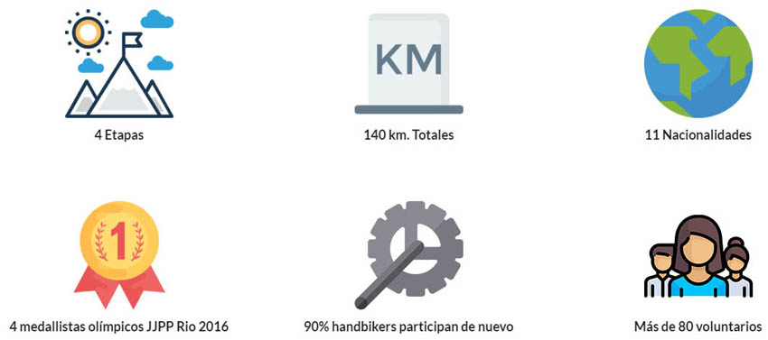 La Mallorca Handbike Tour by Toyota, referencia del ciclismo adaptado