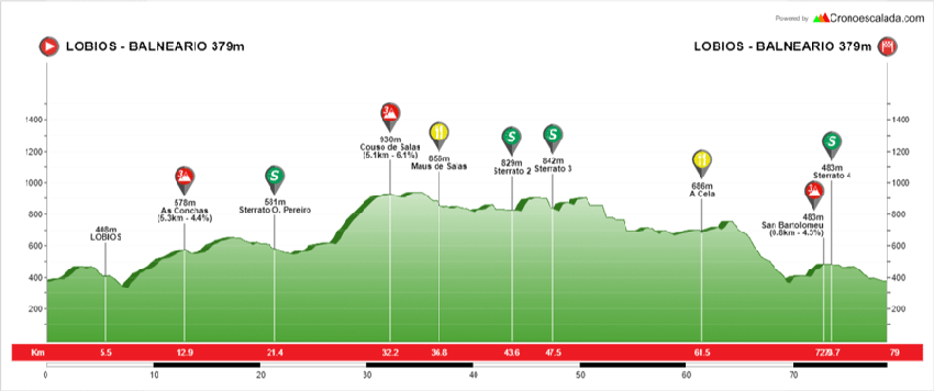 Ourense Strade Termal by Ridley 2019