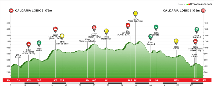 Ourense Strade Termal by Ridley 2019