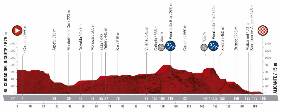 Presentación de la Vuelta 2019
