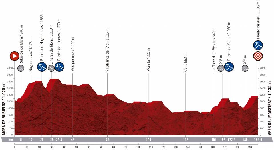 Presentación de la Vuelta 2019