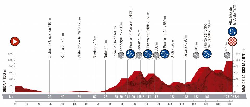 Presentación de la Vuelta 2019