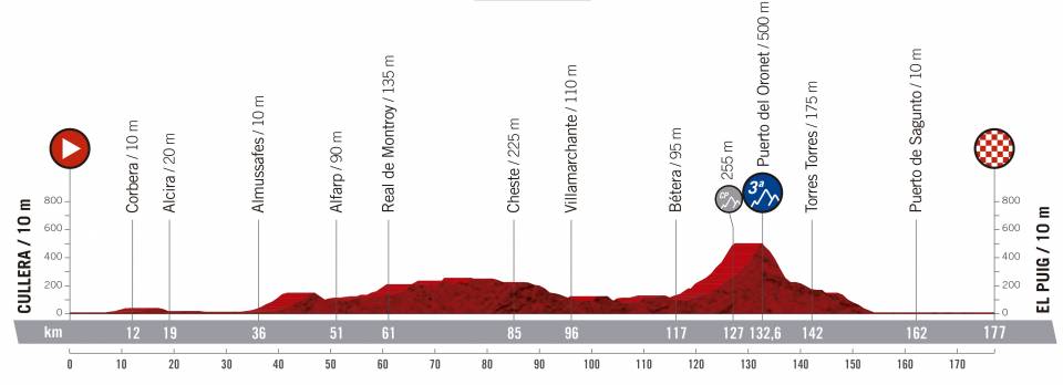 Presentación de la Vuelta 2019