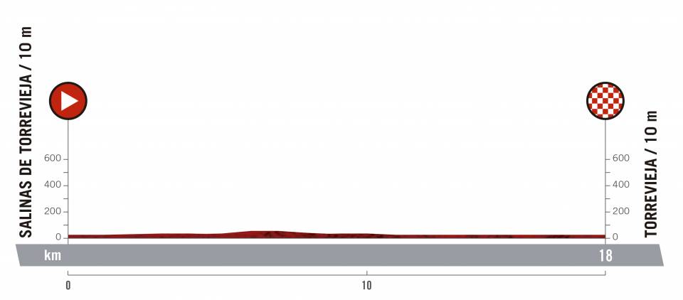 Presentación de la Vuelta 2019