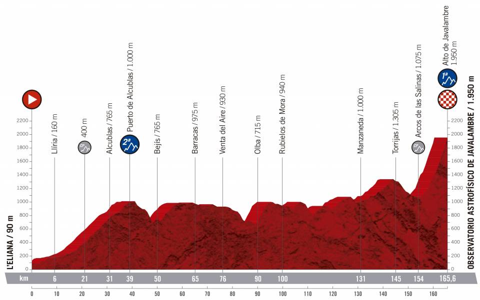 Presentación de la Vuelta 2019