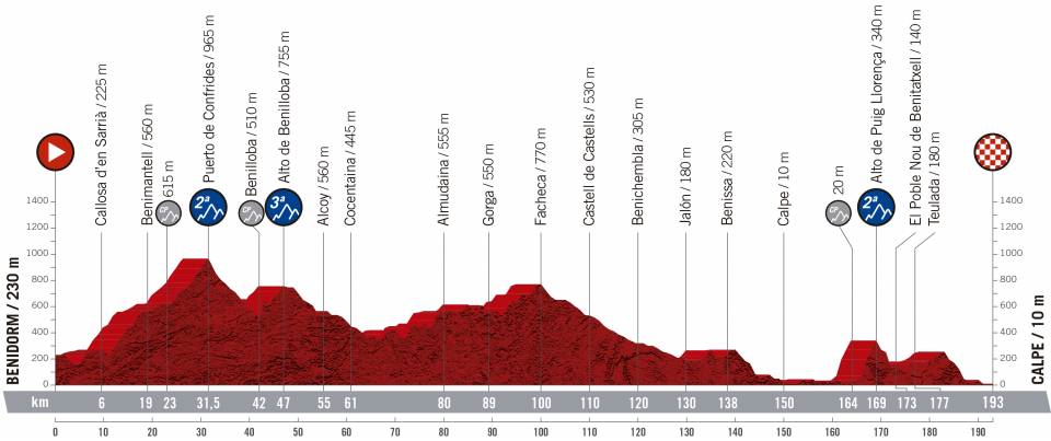Presentación de la Vuelta 2019