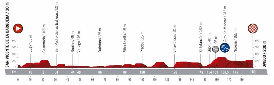 Presentación de la Vuelta 2019