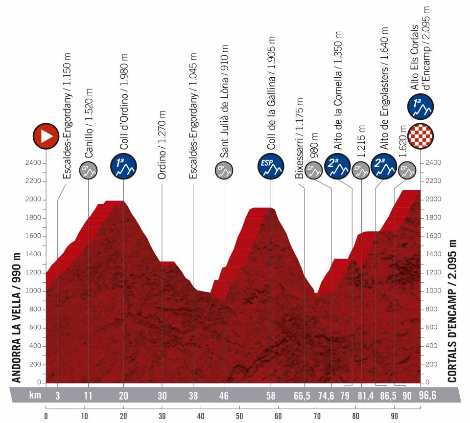 Presentación de la Vuelta 2019