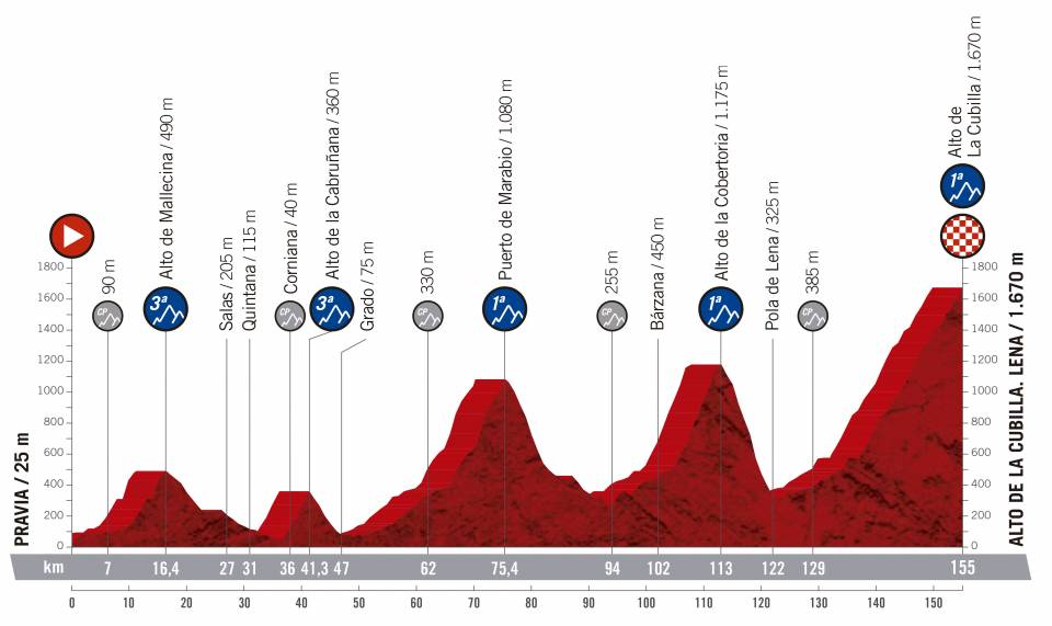 Presentación de la Vuelta 2019