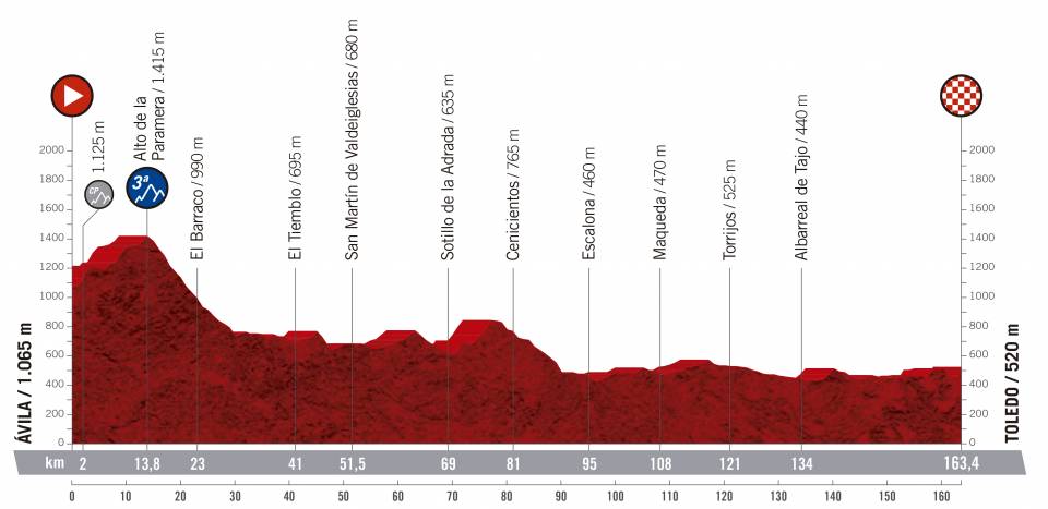 Presentación de la Vuelta 2019