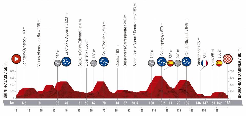 Presentación de la Vuelta 2019
