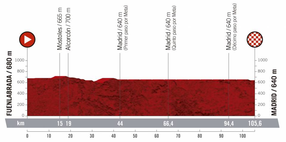 Presentación de la Vuelta 2019