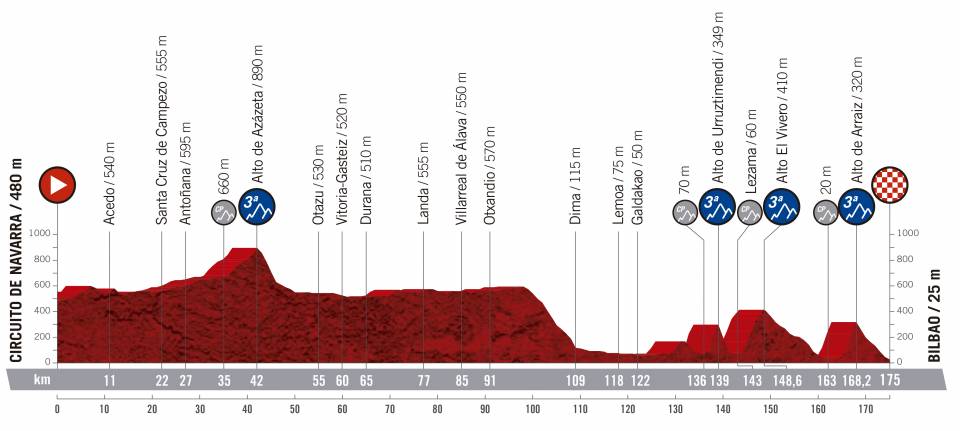 Presentación de la Vuelta 2019