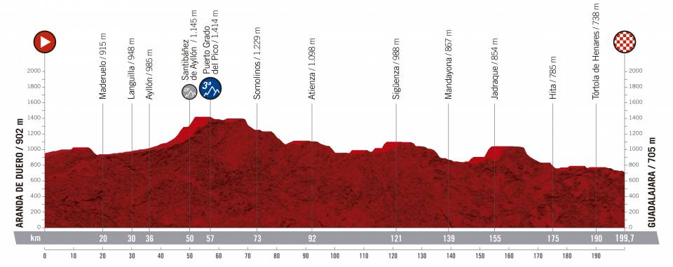 Presentación de la Vuelta 2019
