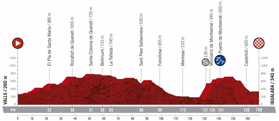 Presentación de la Vuelta 2019