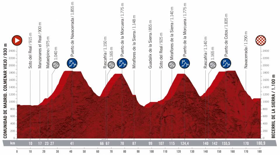 Presentación de la Vuelta 2019