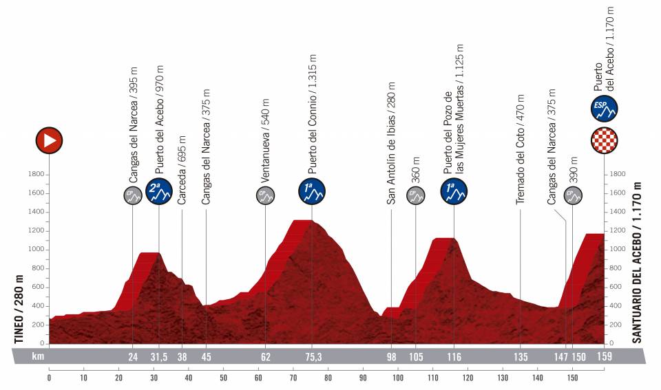 Presentación de la Vuelta 2019