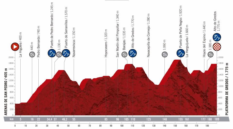 Presentación de la Vuelta 2019