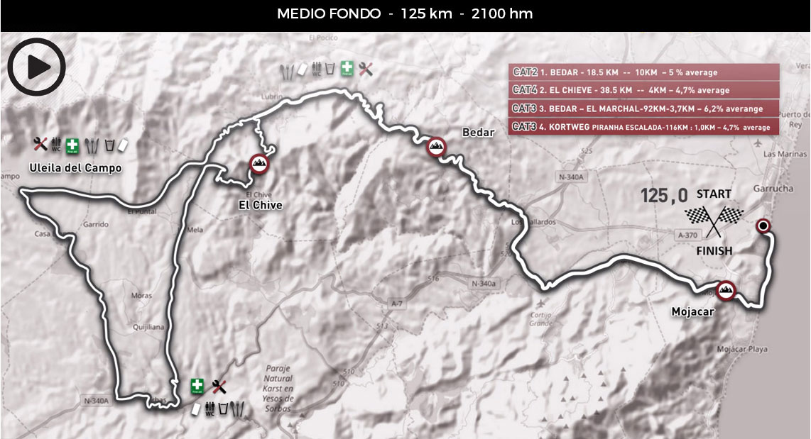 Gran Fondo Costa Almería