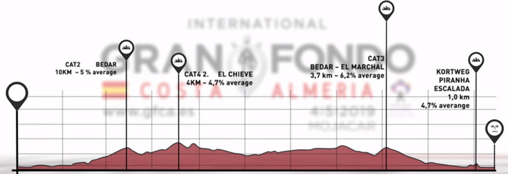 Gran Fondo Costa Almería