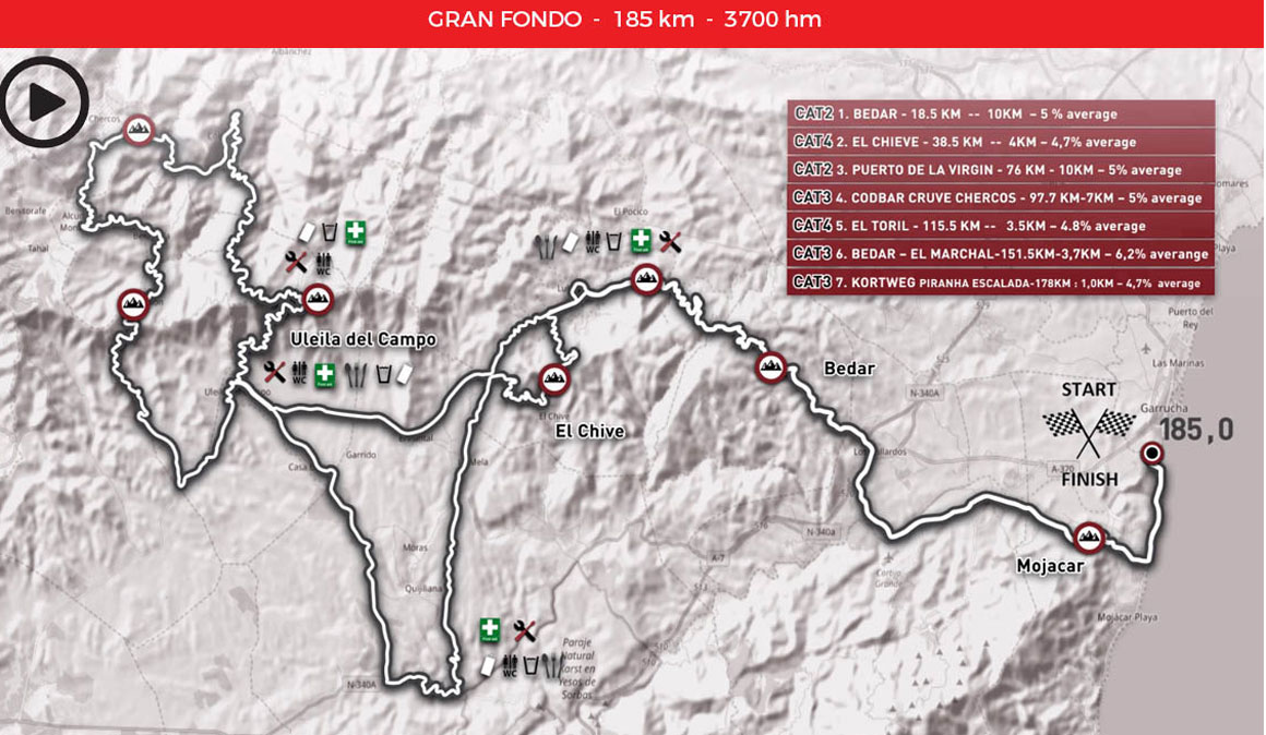 Gran Fondo Costa Almería