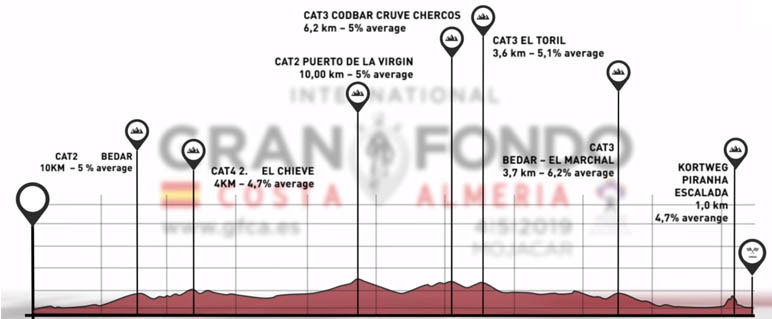 Gran Fondo Costa Almería