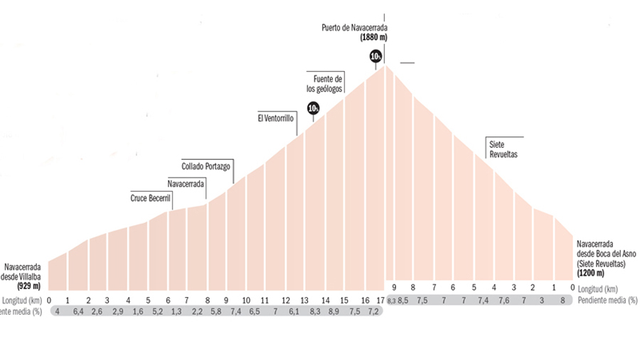 Bola del Mundo: el coloso de Madrid