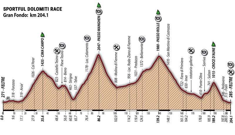 Sportful Dolomiti Race: con sabor a Giro Sportful Dolomiti Race: con sabor a Giro