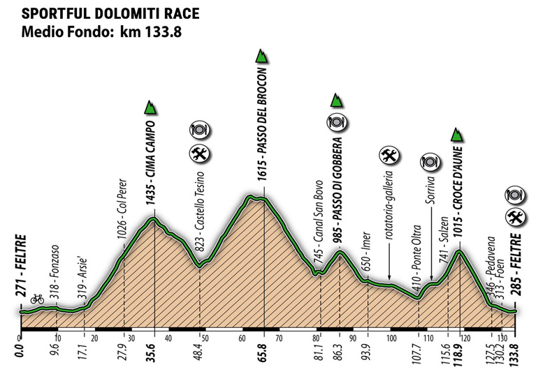 Sportful Dolomiti Race: con sabor a Giro Sportful Dolomiti Race: con sabor a Giro