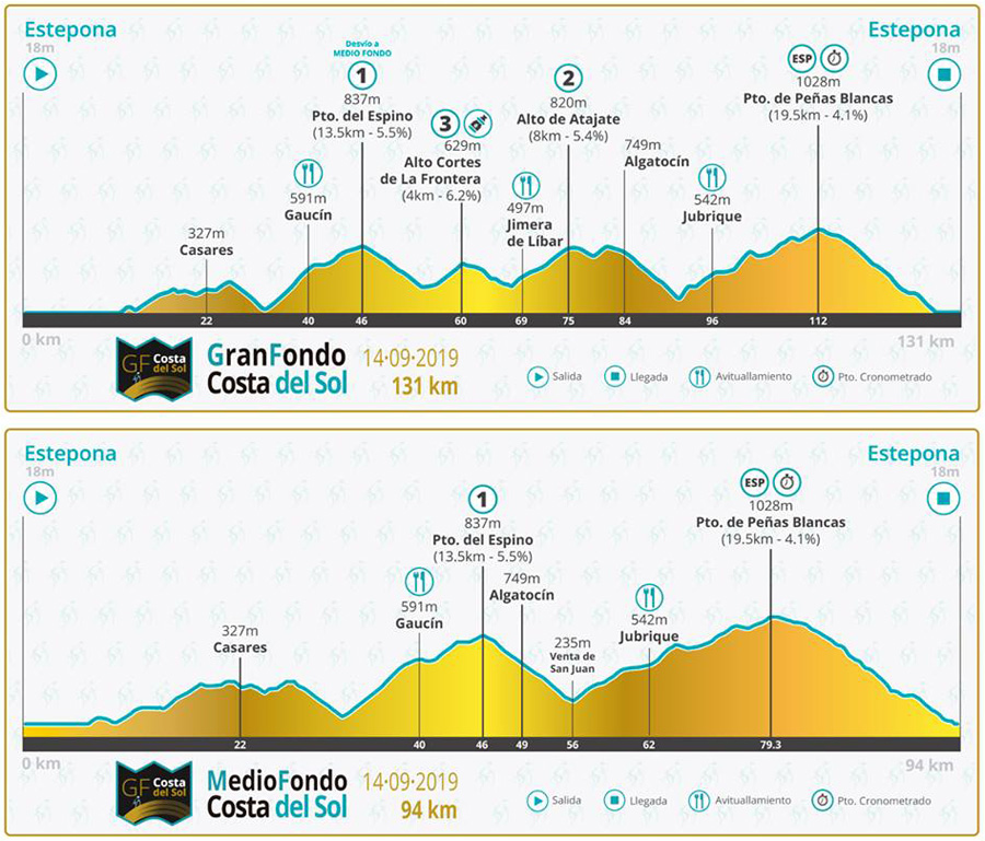 Presentada en Fitur la Gran Fondo Costa del Sol