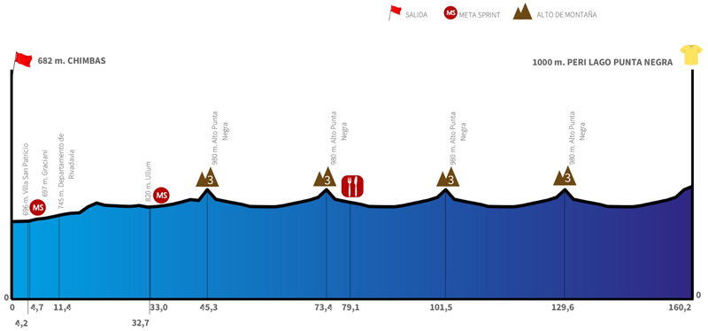 Previa 37ª Vuelta a San Juan