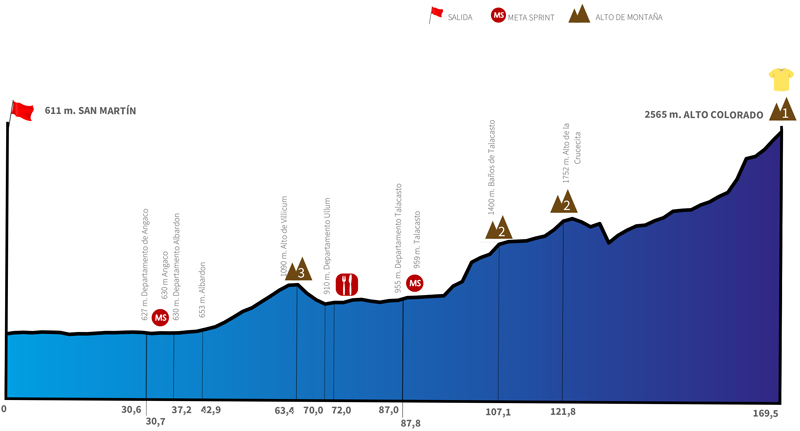 Previa 37ª Vuelta a San Juan