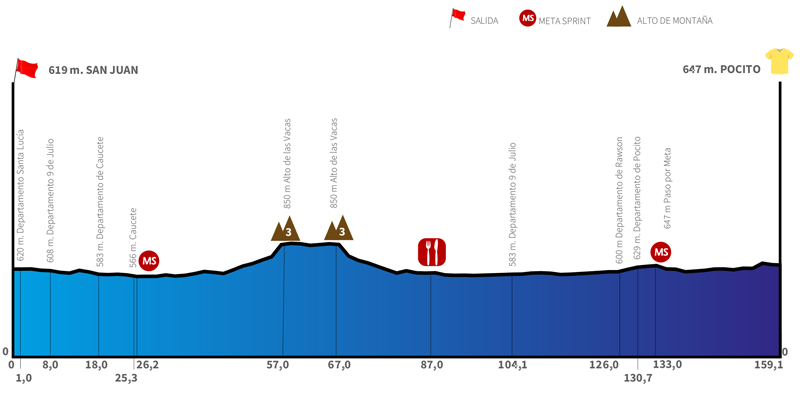 Previa 37ª Vuelta a San Juan