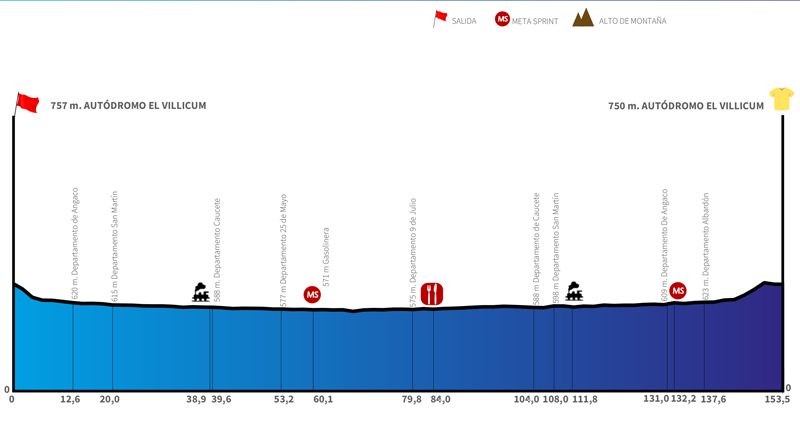 Previa 37ª Vuelta a San Juan