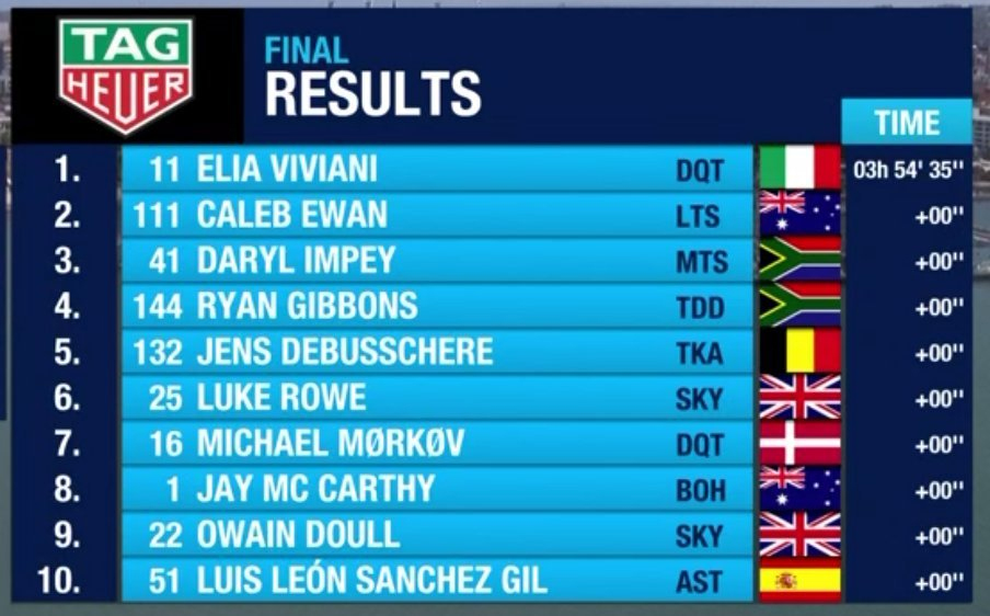 Elia Viviani se desquita en la Cadel Evans  Great Ocean Road Race