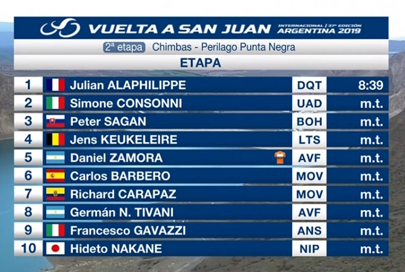 Alaphilippe se apunta la primera en San Juan
