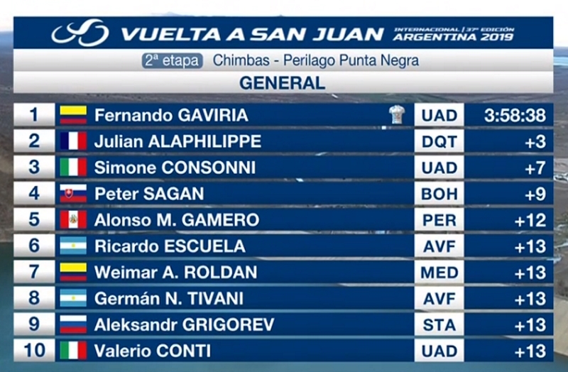 Alaphilippe se apunta la primera en San Juan