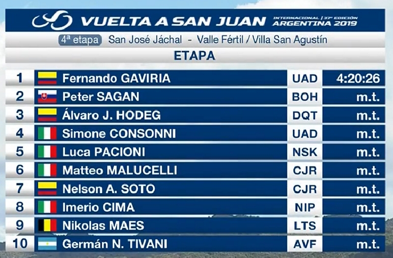 Gaviria también puede con Sagan en San Juan