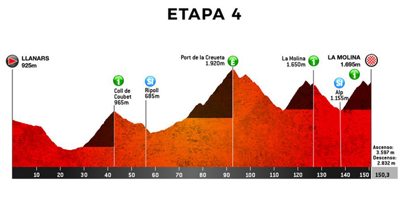 Presentada la 99ª edición de la Volta Ciclista a Catalunya