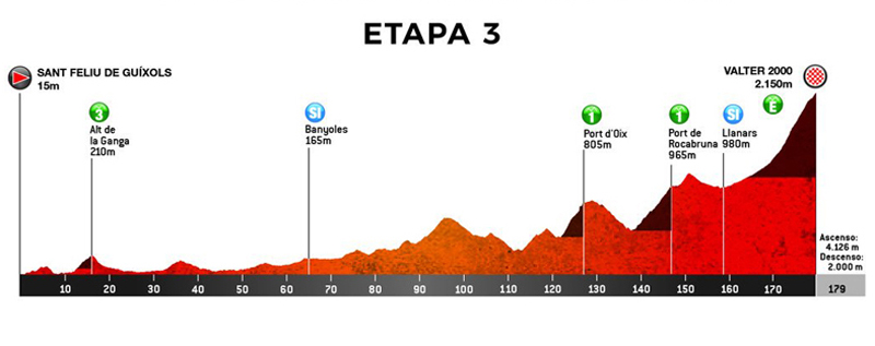 Presentada la 99ª edición de la Volta Ciclista a Catalunya